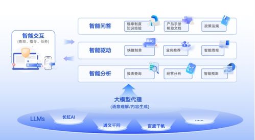 虹信软件 以AI大模型赋能企业数智化转型的典型应用案例