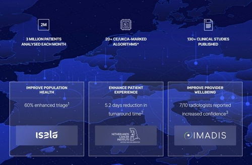 医疗保健进入AI时刻 重磅研究揭示，人工智能应用软件开发赛道已在爆发前夜