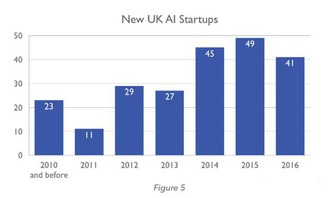 从英国AI软件公司版图看人工智能应用软件开发的六大市场动态