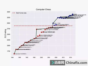 加速AI应用开发 我们需要为人工智能打造“速度器”吗？