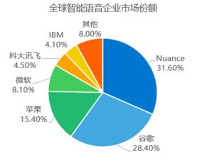深度重磅发布 2017年人工智能行业研究报告——聚焦AI应用软件开发新纪元