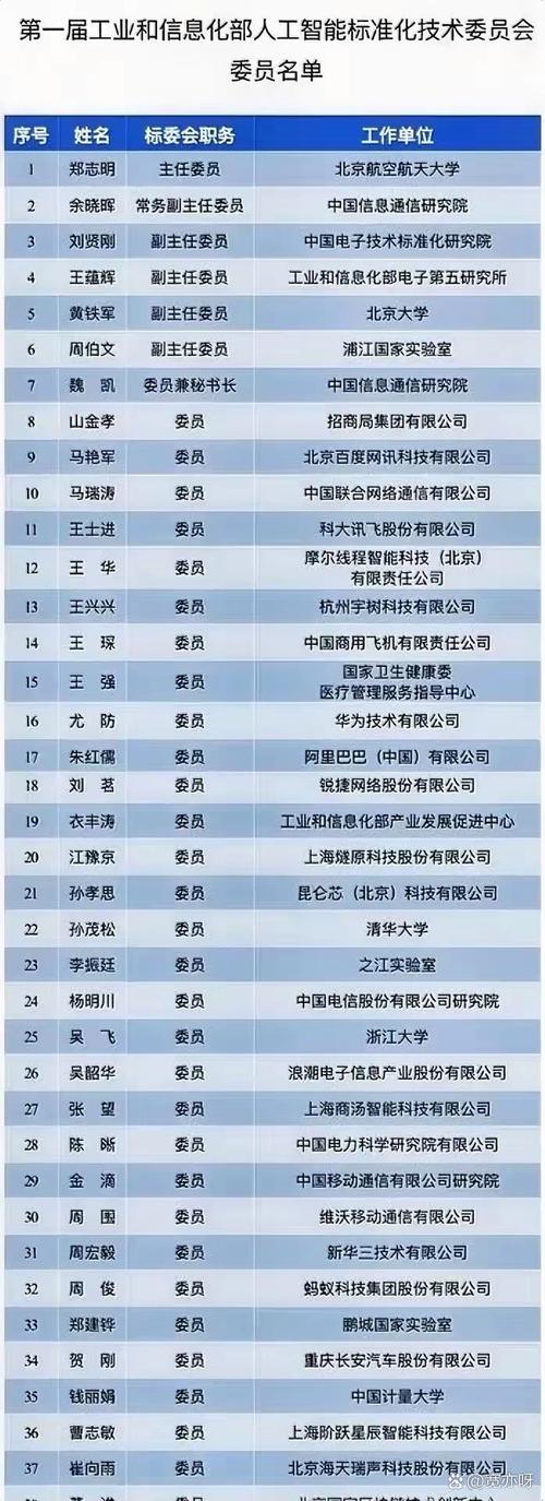 工信部公布了第一届人工智能标准化技术委员会的成员名单,这委员会有